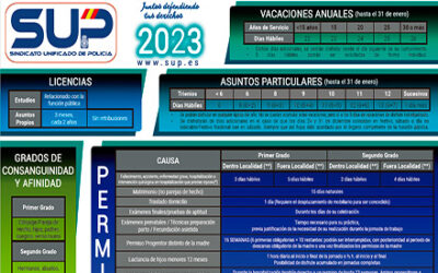 Tabla de permisos 2023. Actualizada con las novedades de 29 de junio de 2023. 06.07.2023