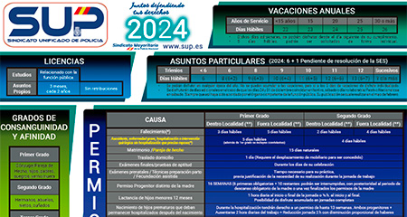 Tabla de permisos 2024