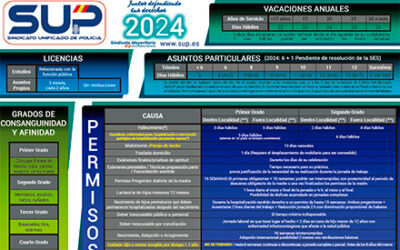 Tabla de permisos 2024.